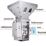 gravimetriset tehosekoitinlaitteet